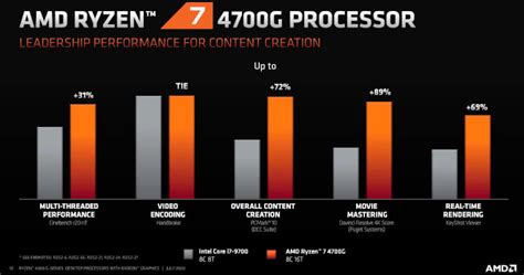 Ryzen 4000 desktop specs.  We also have a comparison of the respective perf...