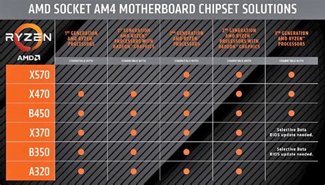 Ryzen 7 3700x ram compatibility list.  Price Match Guarantee. 0 Liquid C...