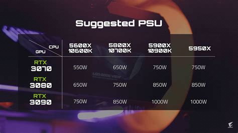 Ryzen 7 5700x with rtx 3070 bottleneck. 3070, do you think it is a waste of money for 1080p 144hz gaming. no. it will be a excellent choice. you wont even just get 144 fps. more like 200+ fps in most esports titles. PC specs: Ryzen 9 3900X overclocked to 4.3-4.4 GHz. Corsair H100i platinum. 32 GB Trident Z RGB 3200 MHz 14-14-14-34. RTX 2060. MSI MPG X570 Gaming Edge wifi. 