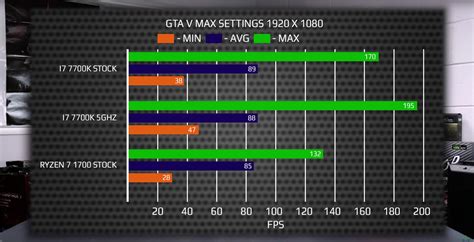 Ryzen 7 vs i7. Also, for those gaming at 1440p the 5800X is only ~7% faster and then 5% a 4K. Moving on, the Core i7-11700K stumbles in War Thunder, handing the 5800X a big 22% victory at 1080p and 1440p. For ... 