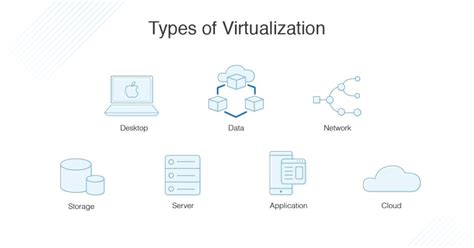Ryzen vs virtualization.  Virtualization technologies Virtual machine speed-up technologies su...