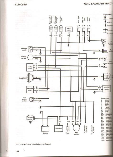 Rzt 50 cub cadet wiring diagram. The wiring diagram for the Cub Cadet RZT 54 is a detailed schematic that depicts the various components and connections within the electrical system. It shows the path that the electrical current takes as it travels through the system, including the battery, switches, fuses, and wiring harnesses. The wiring diagram will also indicate the colors ... 