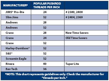 S&s Pushrod Adjustment Chart