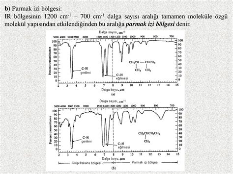 SÜREÇ ANAL İZİ : B İR METALURJ F. 