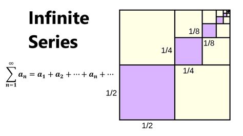 Série Infinite