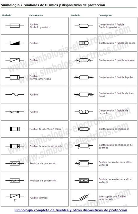 Símbolo eléctrico desconexión manual caja de fusibles. - 2003 international 4300 dt466 manual transmission.