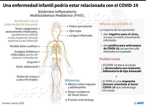 Síndrome inflamatorio multisistémico pediátrico tras la vacuna de …