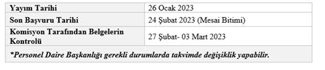 Sözleşmeli Personelin Kadroya Geçirilmelerine İlişkin .