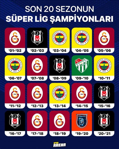 Süper lig takımlarının şampiyonluk sayıları