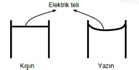 Sıkıştırılmaları mümkündür.