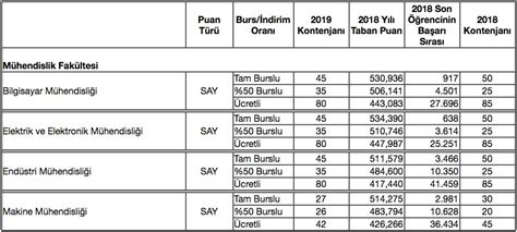 Sıralama: 8537 2020 En Düşük Puan: 288.