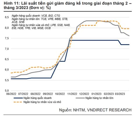 Sẽ còn đợt cắt giảm lãi suất từ NHNN trong năm 2024?