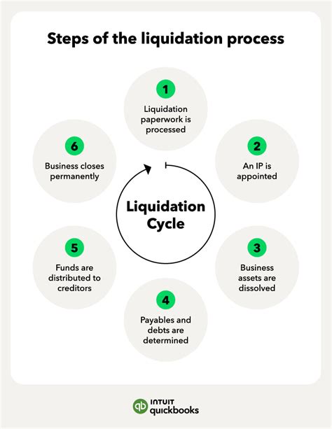 S Corp Liquidation Process and Debt Management Explained - balustradellc
