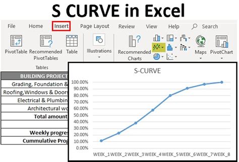 S Curve Excel Template Free Download PRINTABLE TEMPLATES