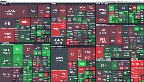 S&P 500 Companies: A Complete Visual Breakdown. This was originally posted on Advisor Channel. Sign up to the free mailing list to get beautiful visualizations on financial markets that help advisors and their clients. S&P 500 companies hold $7.1 trillion in assets, and account for close to 80% of available market capitalization on U.S. stock .... 