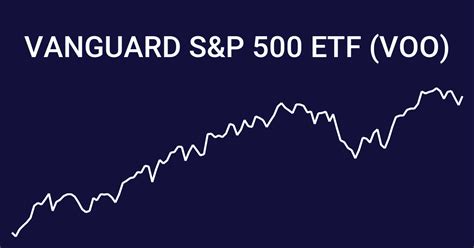 Invest in the $Vanguard S&P 500 ETF ETF on eToro. Follow the VOO chart and receive real-time updates.. 