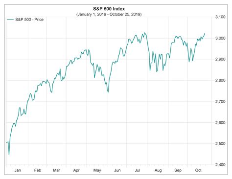 S and p 500 ytd 2023. Things To Know About S and p 500 ytd 2023. 