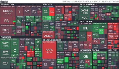 Map Filter. S&P 500. S&P 500 Map. Use mouse wheel to z