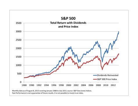 S&P 500 Dow Jones Nasdaq Composite Stock Market Premium Services. Stock Advisor ... 1 Magnificent S&P 500 Dividend Stock Down 40% That Is Trading at a Once-in-a-Decade Valuation.. 