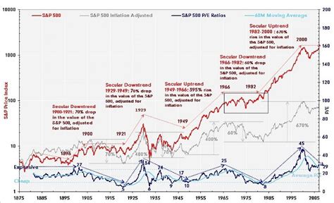 S p 500 historical prices. Things To Know About S p 500 historical prices. 