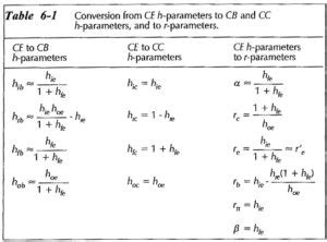 S parameters to h parameter conversion.  Transistor Models and Parameters: T-Equi...