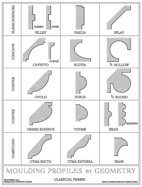 Today's crossword puzzle clue is a general knowledge one: Architectural moulding also called a talon that is S-shaped in section. We will try to find the right answer to this particular crossword clue. Here are the possible solutions for "Architectural moulding also called a talon that is S-shaped in section" clue.. 
