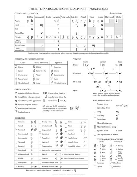 S. L. Wong (phonetic symbols) - Wikipedia