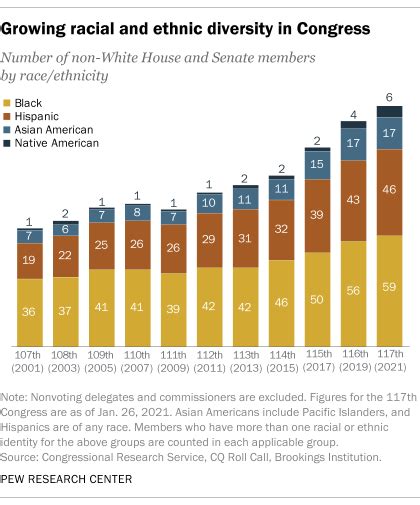 S.2706 - 117th Congress (2024-2024): DIVERSE Trials Act