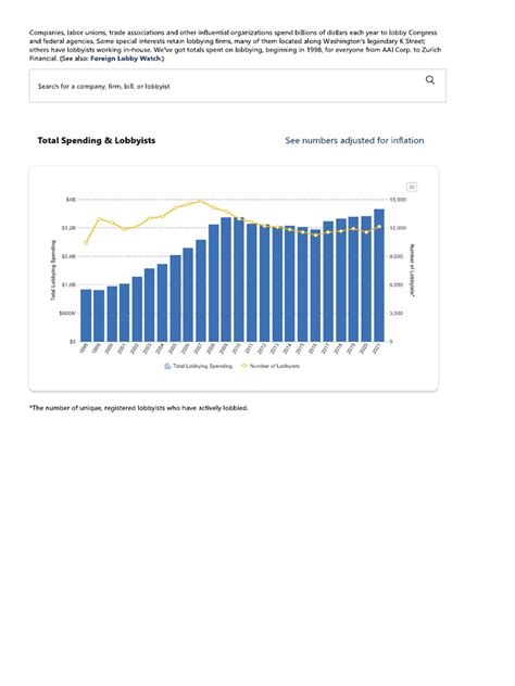 S.4547 Lobbying Profile • OpenSecrets