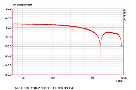 S.MS.L D300 Native DSD DAC Review with Measurements - balustradellc