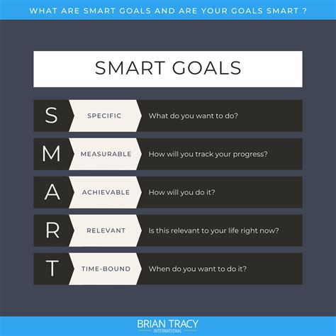 SMART Goal Setting. To set your own SMART goal, set aside about 30 minutes to define your intentions. Taking some time to recognize your objectives and use the SMART criteria will help you put more detail and direction into setting your health and lifestyle goals. Putting your SMART goal in writing may help you remember the details.. 