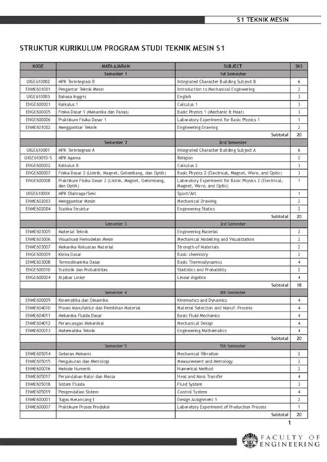 S1 Teknik Mesin - siAkadCloud