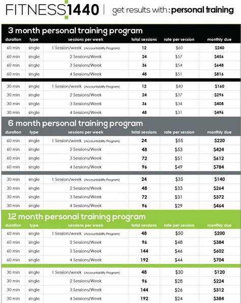 S10 Training Prices