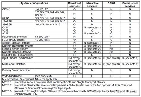 S2 Applications - Copernicus - wintechmobiles.com