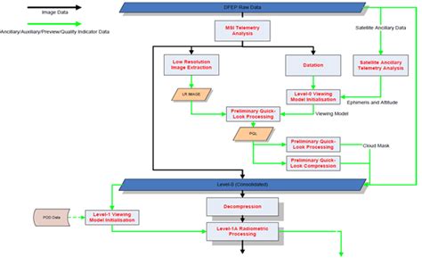 S2 Processing - Copernicus - coolestguyplanet.net