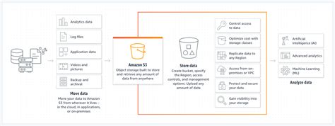 S3 remove metadata. Amazon Simple Storage Service (Amazon S3) is an object...