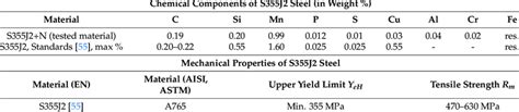 S355j2 standard. 0570 - SteelNumber - Chemical composition, equivalent, properties Equivale...