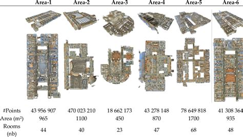 S3dis benchmark.  23, 2025 &mdash; The Internal Revenue Service, working with the U.  Oct 10, 2025...
