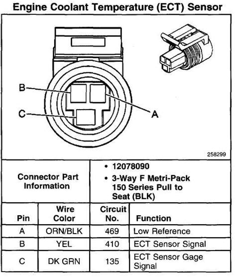 S54 coolant temp sensor.  Jul 28, 2025 · I also read somewhere a malfunctioning sensor...