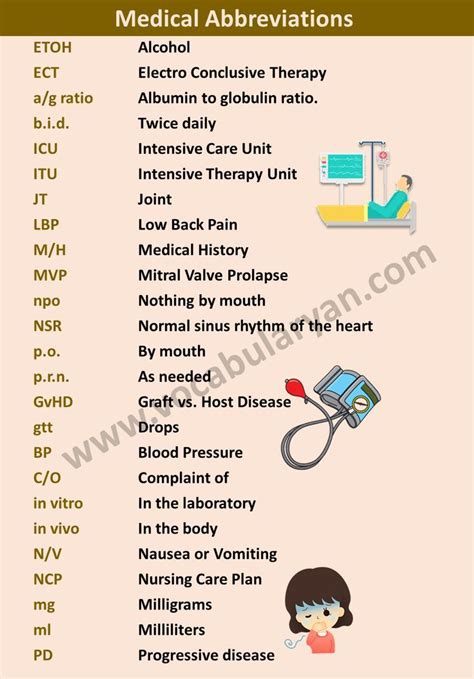 SA Health Abbreviation Meaning - All Acronyms