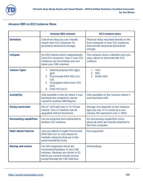 SAA-C03 Schulungsunterlagen.pdf