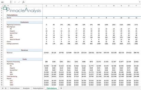 SAAS Financial Model Excel Template Eloquens