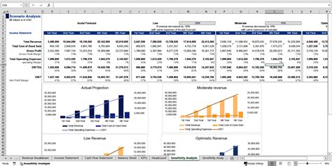 SaaS Revenue Forecasting Model (Excel) - coolestguyplanet.net