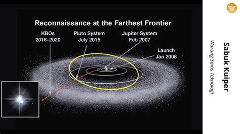 Sabuk Kuiper - Wikiwand articles - wintechmobiles.com