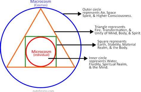 Sacred Alchemy: The Philosopher's Stone And Beyond - balustradellc