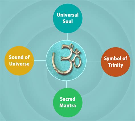 Sacred syllable 'Om': Significance and symbolism - Wisdom Library - balustradellc