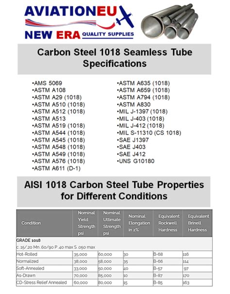 SAE-AISI 1018 (G10180) Carbon Steel :: MakeItFrom.com