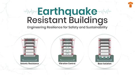 Safe and Stable Earthquake-Resistant Villa for Seismic Zones - balustradellc