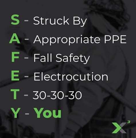 SAFER Abbreviation & Meaning - FullForm Factory