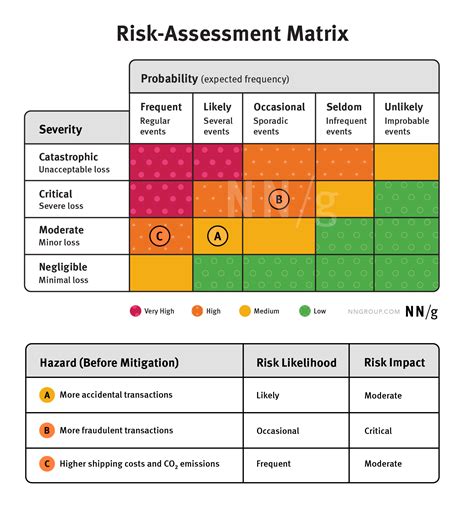Safety | Risk Assessment & Prevention Strategies | Britannica - balustradellc